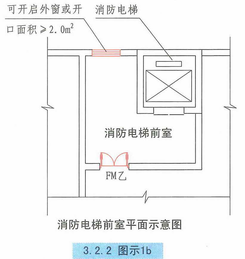 自然通風設(shè)施通用設(shè)備在建筑防煙排煙系統(tǒng)技術(shù)標準中的重要性