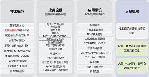 數字化工廠建設的探索實踐 數字內容制作服務的關鍵作用